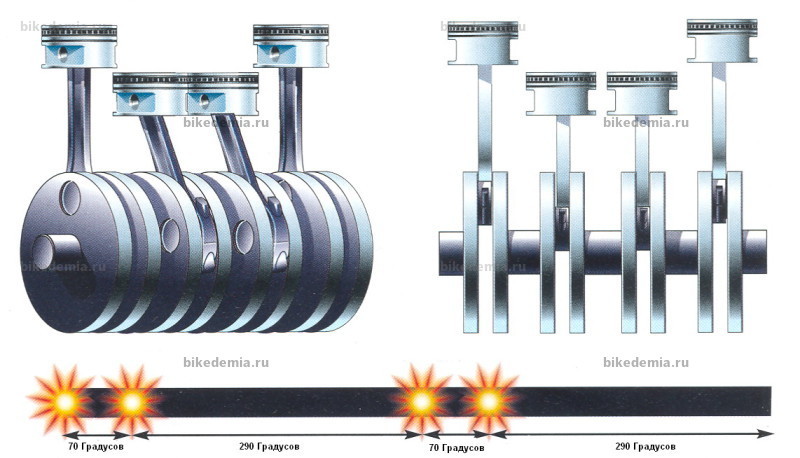 Схема работы рядного четырехцилиндрового двигателя с "Большим взрывом"